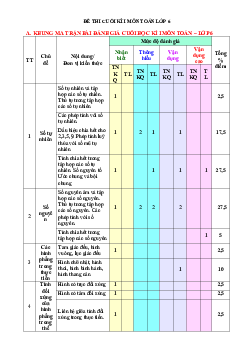 Đề thi học kì 1 Toán 6 Cánh Diều Số 8 năm 2023 - 2024