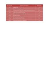 Điểm chuẩn Trường Đại học Việt Nhật, Đại học Quốc gia Hà Nội năm 2025