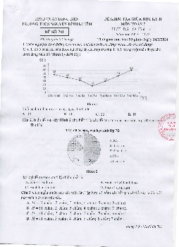 Đề thi giữa học kỳ 2 Toán 7 năm 2023 – 2024 trường THCS Nguyễn Bỉnh Khiêm – Hà Nội