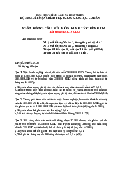 Ngân hàng câu hỏi môn Kinh tế chính trị Mác-Lênin | Học viện Chính sách và Phát triển