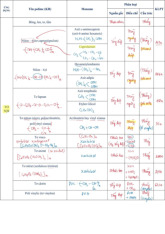 Tài liệu Ôn tập Lí thuyết Polime | Cơ sở hóa học vật liệu | Trường Đại học Khoa học Tự nhiên, Đại học Quốc gia Hà Nội
