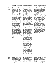 Lý thuyết về quy luật lượng Triết học Mác - Lênin | Trường Đại học Mở Thành phố Hồ Chí Minh