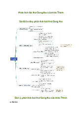 Văn mẫu lớp 9: Phân tích bài thơ Sang thu của Hữu Thỉnh (Sơ đồ tư duy)