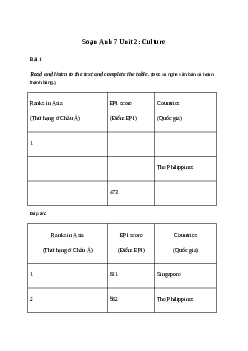 Giải Tiếng Anh 7 Unit 2: Culture | Friends Plus