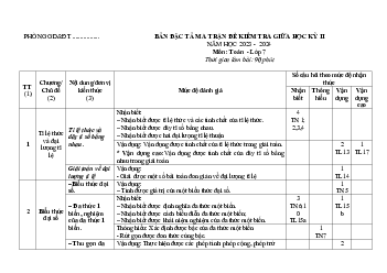 Đề thi giữa học kì 2 môn Toán 7 năm 2023 - 2024 sách KNTT