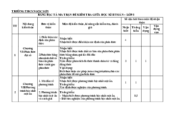 Bộ đề tham khảo giữa học kỳ 2 Toán 8 năm 2023 – 2024 phòng GD&ĐT TP Hải Dương