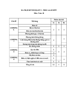 TOP 10 đề ôn thi cuối học kì 2 Toán 10 KNTTVCS cấu trúc trắc nghiệm mới