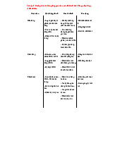 Đánh giá rủi ro và cải thiện kiểm soát trong chu trình mua hàng môn Kiểm soát nội bộ | Trường Đại học Sư phạm Kỹ thuật Thành phố Hồ Chí Minh