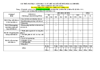 Đề thi giữa học kì 2 môn Hóa học 11 năm 2023 - 2024 sách Cánh diều