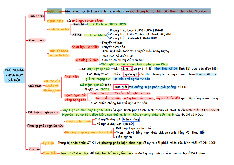 Sơ đồ tư duy về Chủ nghĩa xã hội khoa học và quá trình phát triển môn Chủ nghĩa xã hội khoa học | Học viện Ngân hàng
