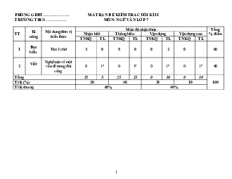 Đề thi học kì 2 Ngữ Văn 7 - Đề 7 | Cánh diều năm 2024