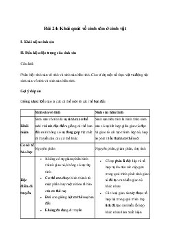 Giải Sinh học 11 Bài 24: Khái quát về sinh sản ở sinh vật| Kết nối tri thức