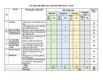 Đề tham khảo học kì 1 Toán 9 năm 2022 – 2023 trường TiH – THCS Tây Úc – TP HCM