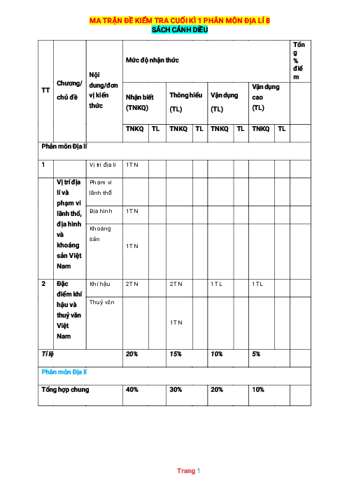 Ma trận đặc tả đề thi học kỳ 1 Địa lí 8 Cánh diều