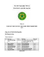 Nhu cầu việc làm của sinh viên nông nghiệp hiện Nay. môn Thị trường lao động  | Học viện Nông nghiệp Việt Nam