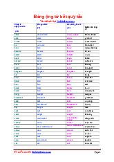 360 bảng động từ bất quy tắc | Học viện Hành chính Quốc gia