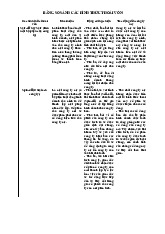Bảng So Sánh Các Hình Thức Thoái Vốn Doanh Nghiệp môn Sáp nhập, mua lại và tái cấu trúc doanh nghiệp  | Trường Đại học Kinh tế Thành phố Hồ Chí Minh