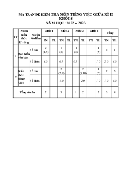 Đề thi giữa học kì 2 môn Tiếng Việt lớp 5 - Đề 2