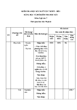 Đề thi học kì 1 môn Ngữ Văn lớp 7 | Kết nối tri thức