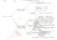 Mindmap - Môn Thị trường và các định chế tài chính - Đại Học Kinh Tế - Đại học Đà Nẵng