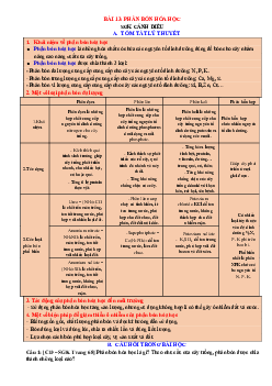 Chuyên đề KHTN 8 Cánh diều bài 13 Phân bón hóa học