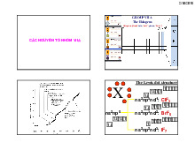 Các nguyên tố nhóm ViIA | Bài giảng môn Hóa vôn cơ | Đại học Bách khoa hà nội