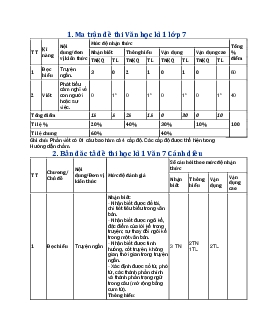 Đề thi học kì 1 Ngữ Văn 7 | Đề 2 | Cánh diều