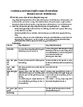 Chương 4: Những vấn đề chung về hợp đồng trong lĩnh vực thương mại | Tài liệu Luật thương mại