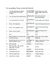 Từ vựng tiếng Trung về chủ đề Kinh tế - Quản trị kinh doanh | Trường Đại học Kinh tế, Đại học Huế