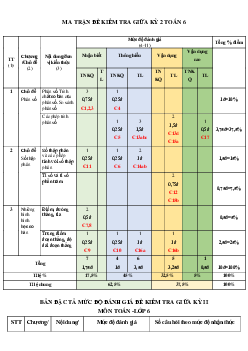 Đề thi giữa kì 2 Toán 6 Kết nối tri thức năm 2024 - Đề 5
