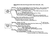 Sơ Đồ Đề Cương Sử Bài 13 -  Sử 10