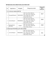 Điểm chuẩn Học viện Kỹ thuật mật mã năm 2025