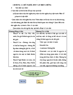 Buổi 5 triết | môn Triết học Mác -Lênin | Đại học sư phạm Hà nội 