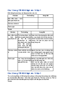 Soạn bài Ôn tập trang 159 | Ngữ văn 12 Chân trời sáng tạo (Tập 1)