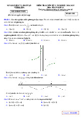 Đề kiểm tra cuối kỳ 1 Toán 12 năm 2024 – 2025 sở GD&ĐT Vĩnh Long