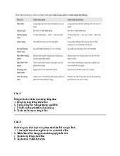 Chức năng của Màng Tế Bào và Thân Vị Dạ Dày trong Tiêu Hóa môn Sinh học về tế bào | Trường Đại Học Tây Nguyên