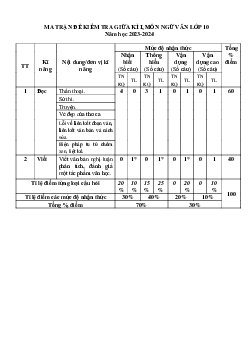 Giải đề thi giữa học kì 1 lớp 10 năm 2023 - 2024 sách Kết nối tri thức với cuộc sống | Ngữ văn lớp 10 đề 1