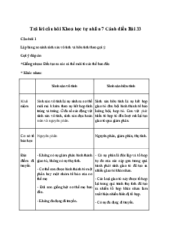 Giải Khoa học tự nhiên 7 Bài 33: Sinh sản hữu tính ở sinh vật | Cánh diều