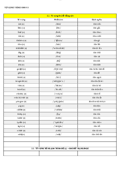 Từ vựng Tiếng Anh A1 | Tiếng Anh 1 | Trường Đại học Thủy Lợi