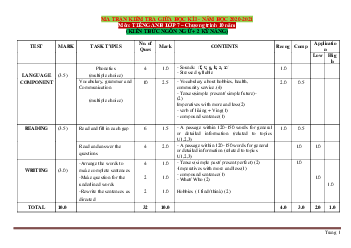 Ma trận đề kiểm tra Tiếng Anh 7 chương trình 10 năm (2 kỹ năng) giữa học kỳ 1 năm học 2020-2021