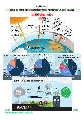 Chương 1 Một số khái niệm cơ bản về Con người và môi trường - Con người và môi trường | Đại học Mở Thành phố Hồ Chí Minh