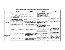 Kế hoạch Content Marketing AIDA 2022: Chiến lược tiếp thị chi tiết | Trường Đại học Công nghệ thông tin và Truyền thông Việt Hàn, Đại học Đà Nẵng