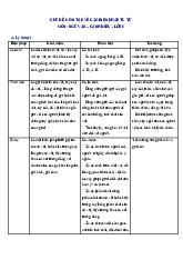 Chủ đề 6. Ôn tập về các biện pháp tu từ