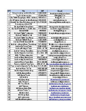 Danh sách các nhà tài trợ tiềm năng - Tài liệu tổng hợp