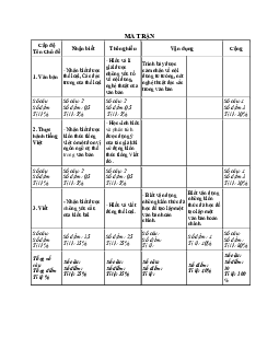 Đề thi giữa học kì 1 môn Ngữ văn 6 năm 2023 - 2024 sách Kết nối tri thức với cuộc sống | Đề 7