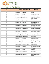 Unit vocabulary wordlist for clear essay writing | Đại học Phạm Văn Đồng