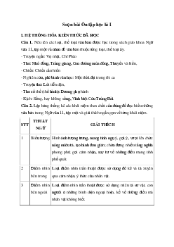 Soạn bài Ôn tập học kì I Kết nối tri thức