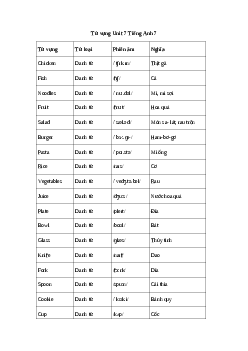 Tiếng Anh 7 Unit 7: Từ vựng | Explore English