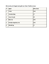 Điểm chuẩn Trường Đại học Y Dược Thái Bình năm 2025