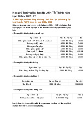Học phí Trường Đại học Nguyễn Tất Thành năm học 2024 - 2025 là?